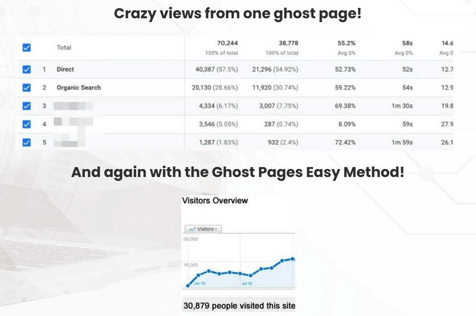 Ghost Pages Review