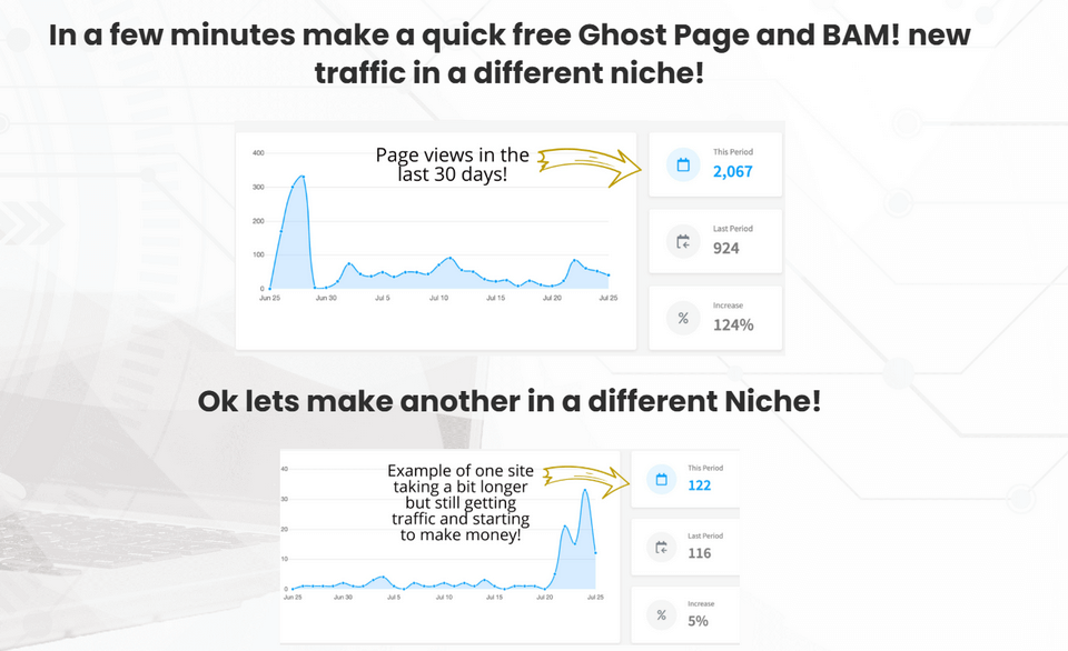 Ghost Pages Review