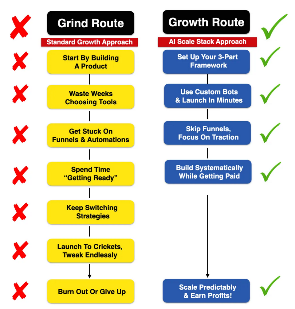 AI Scale Stack Review
