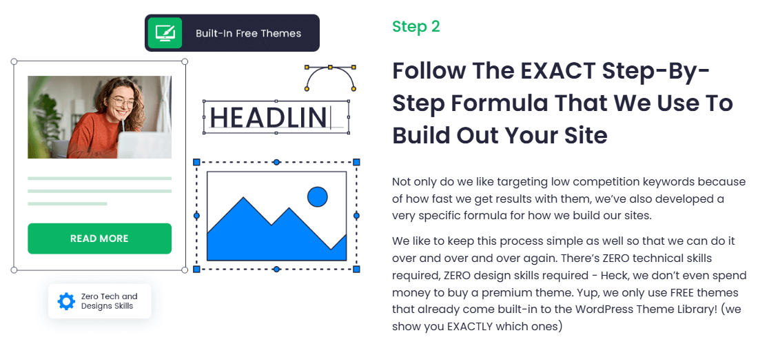 AI Niche Site Blueprint Review