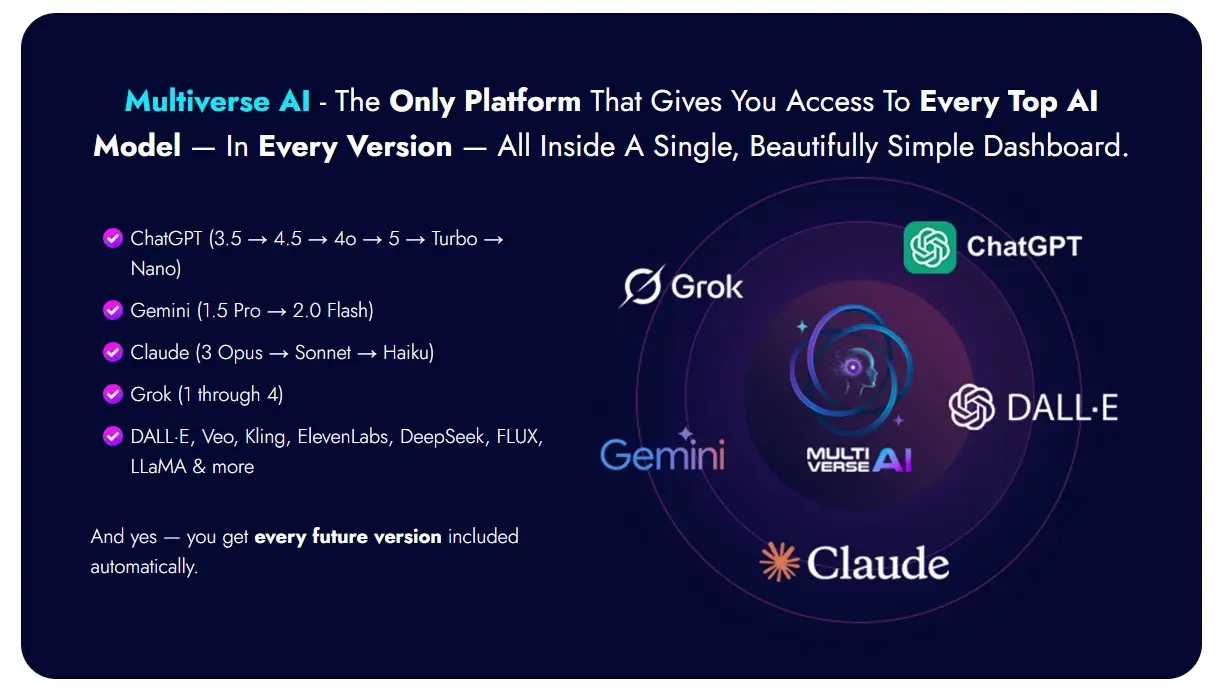 Multiverse AI Review