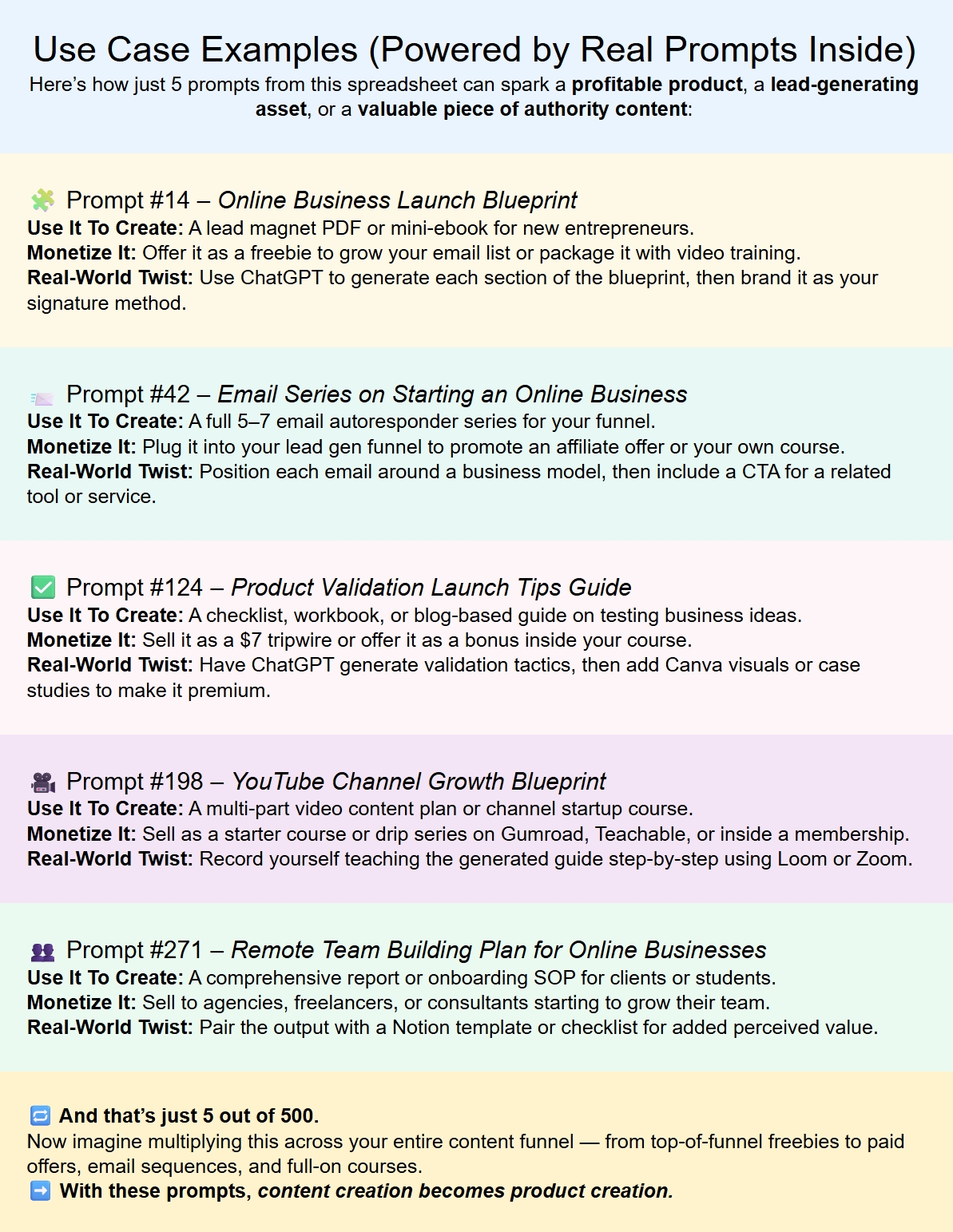 Digital Product Factory Review