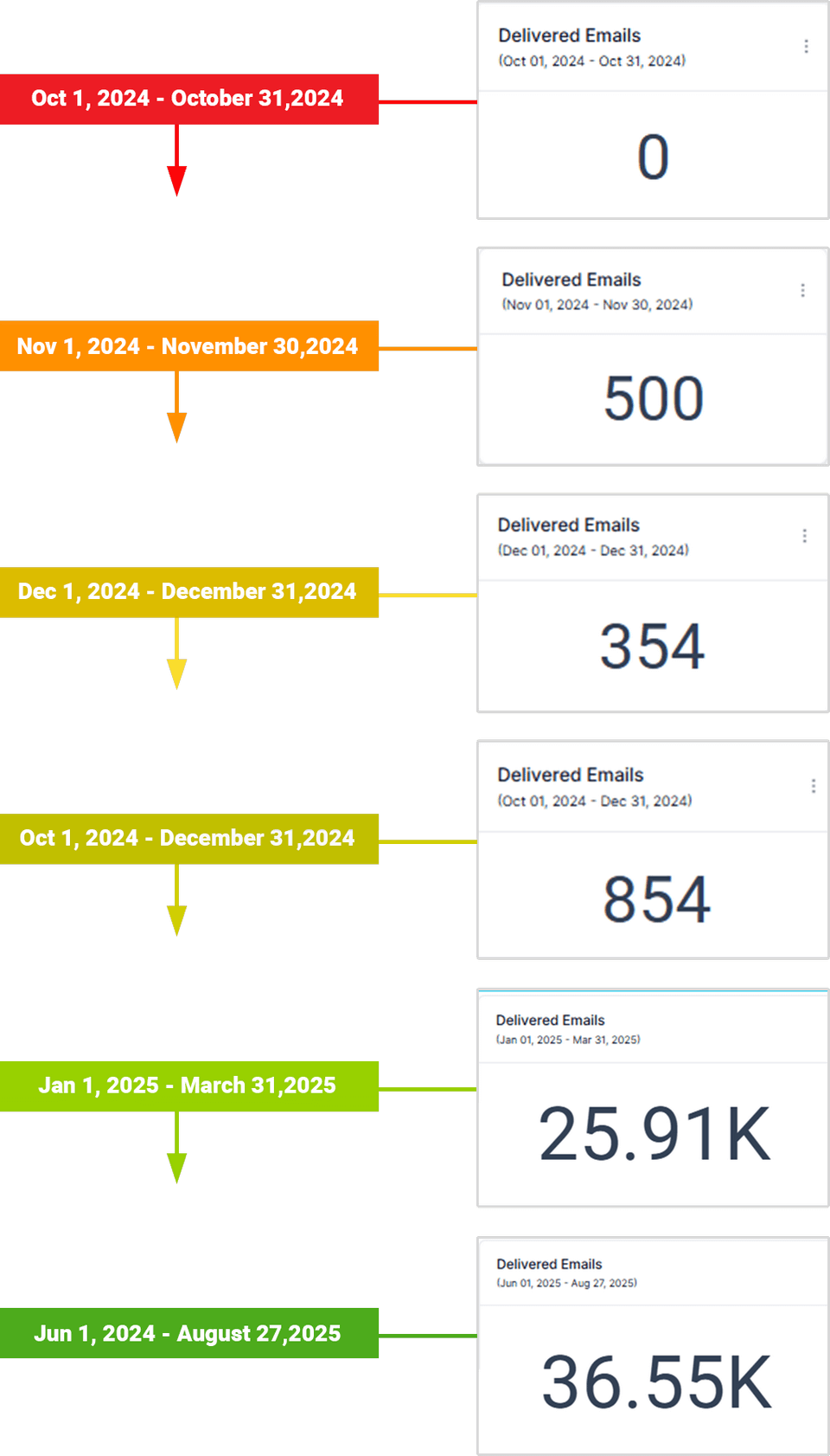 AI Faceless List Builder Review