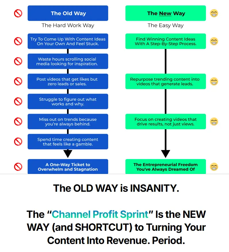Channel Profit Sprint Review