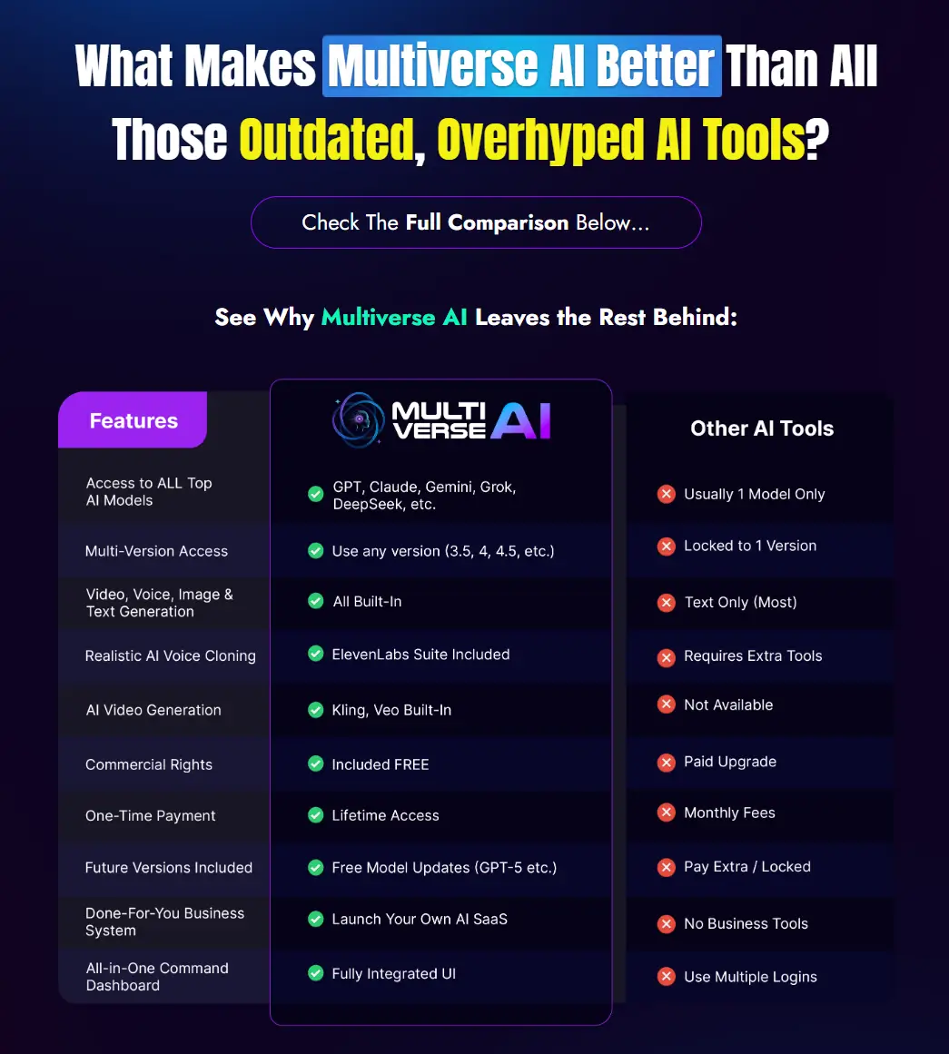 Multiverse AI Review