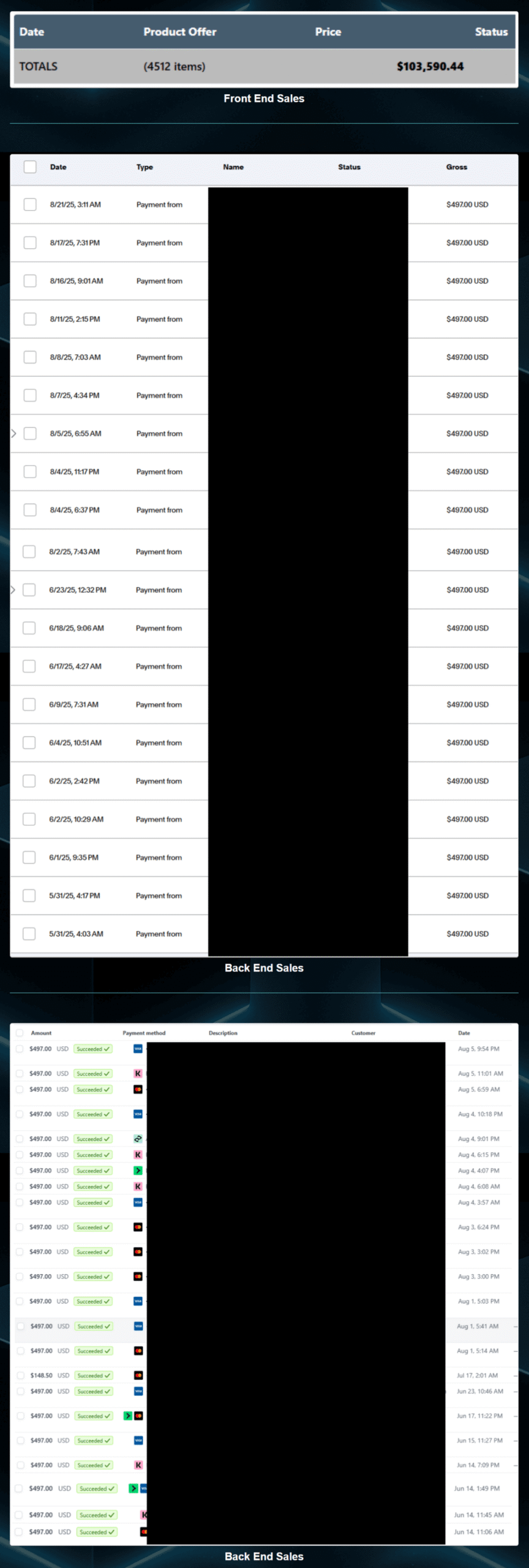 Black Box Profits Review