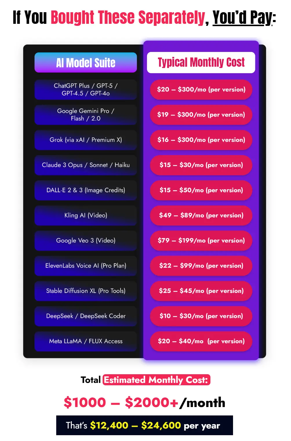 Multiverse AI Review