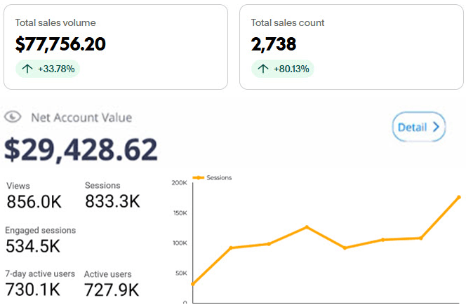 Vibe Code Blueprint Review