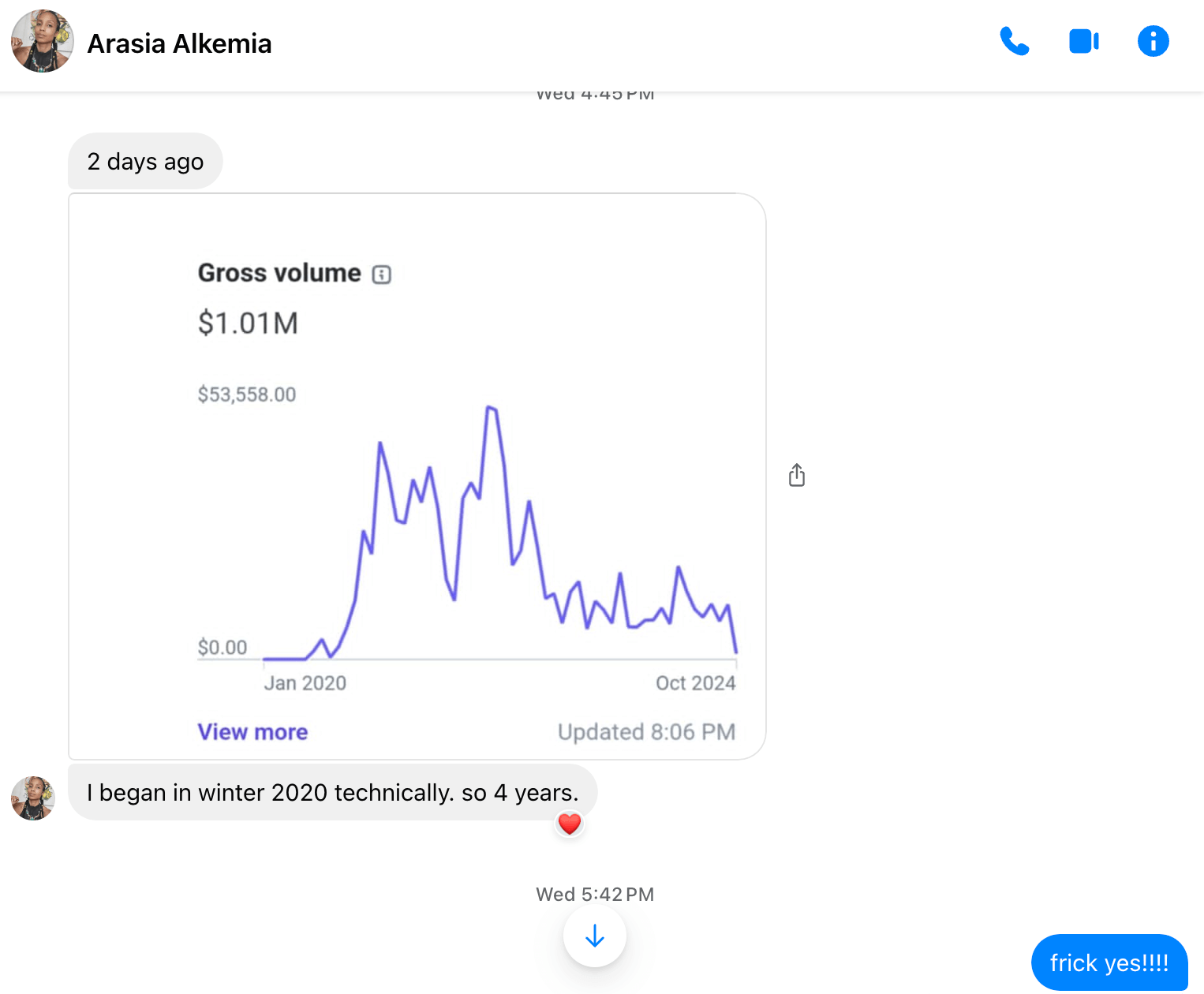 Channel Profit Sprint Review