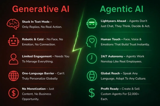 Agentic AI Review