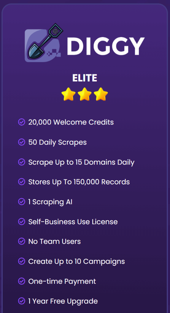 Diggy The Miner Review