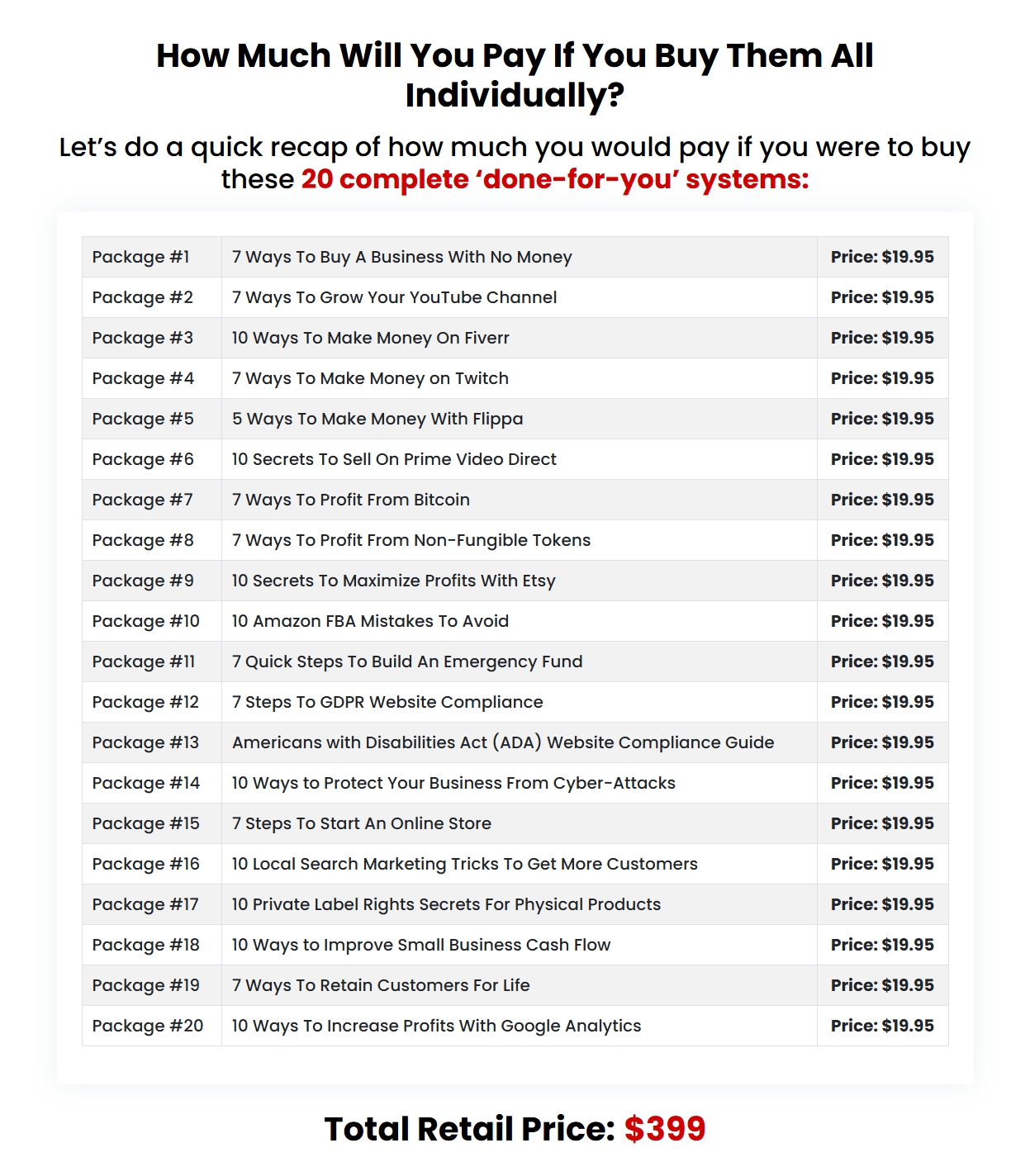 Profit Tactics Playbook Review