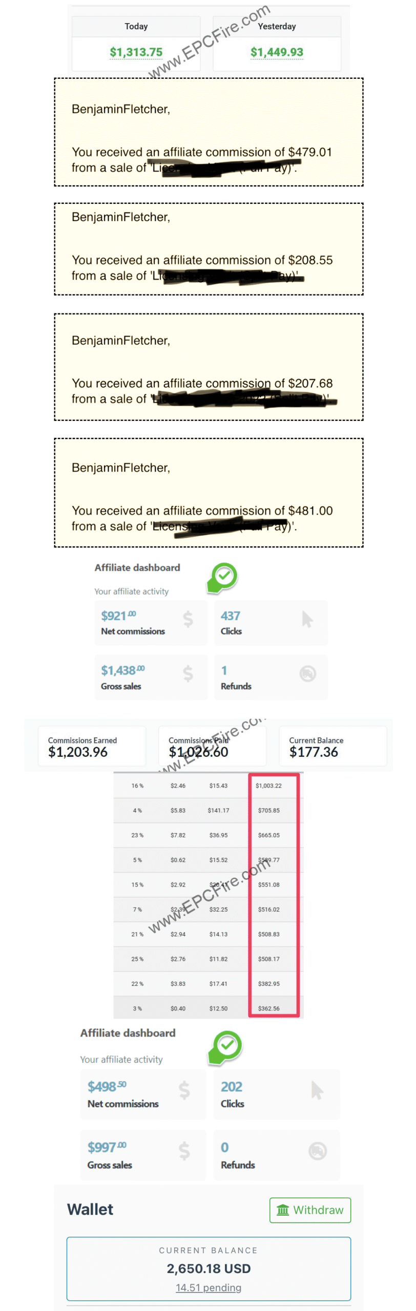 Automated Commission System Review